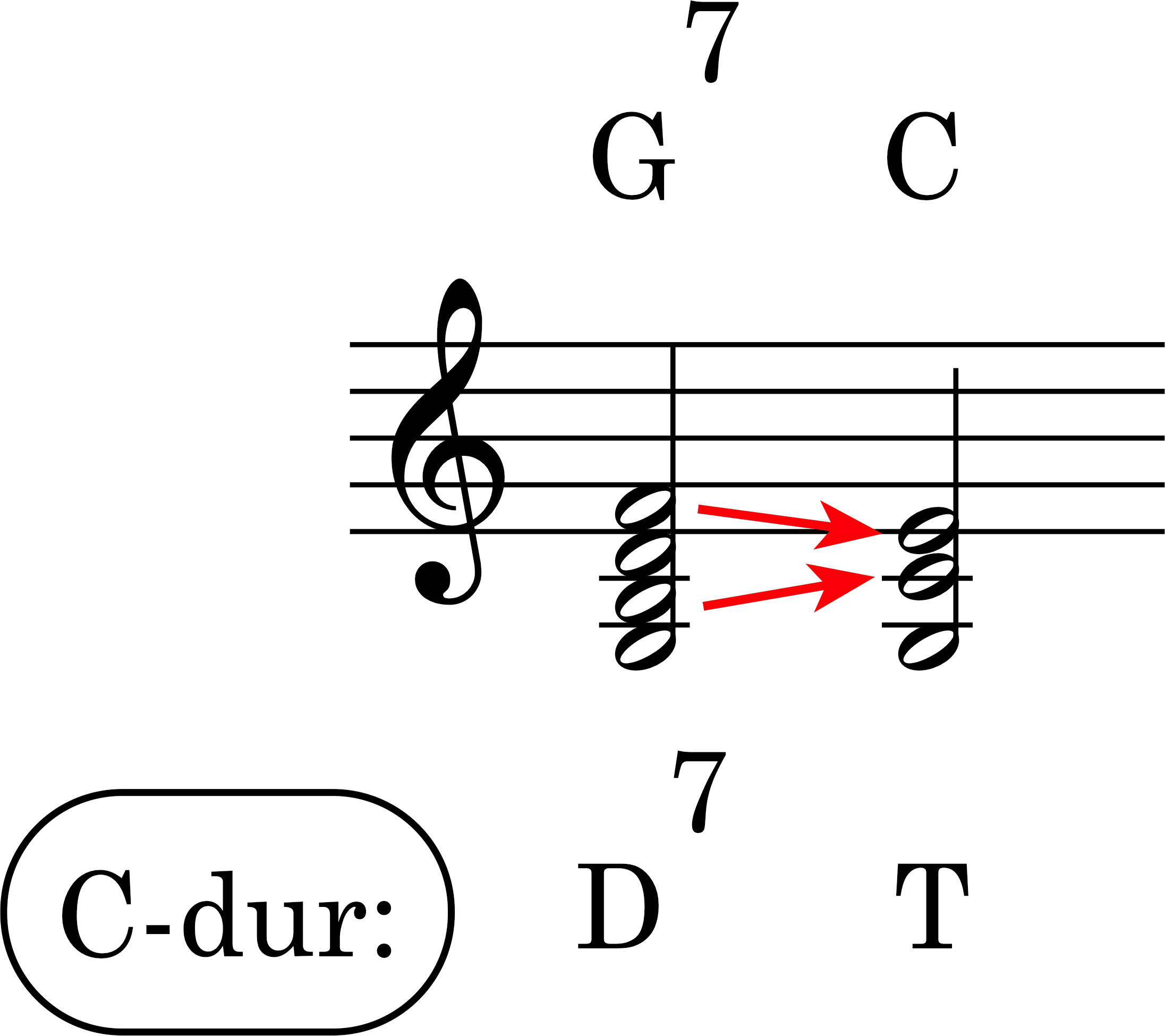 Node